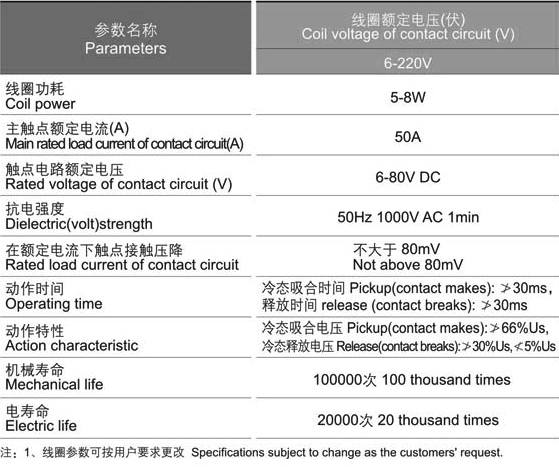 ZJ-50直流接触器技术数据