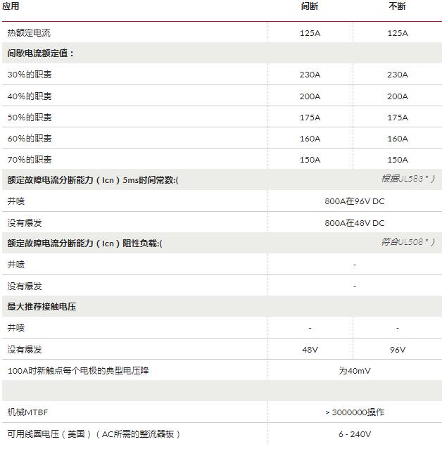 产品用途 SD150L的设计旨在提供在发生严重电气故障时断开电池或其他电源的快速方法。 SD150L结合了手动断开和线圈操作线路接触器的双重功能。这种设计的优点包括体积小巧,安装成本低,并具有足够的电容量,可用于中小型电动汽车。 虽然交换机主要用于电池驱动车辆,但它们也适用于静态电源系统。所有类型都能够在紧急情况下安全地破坏满载电池电流。 技术数据